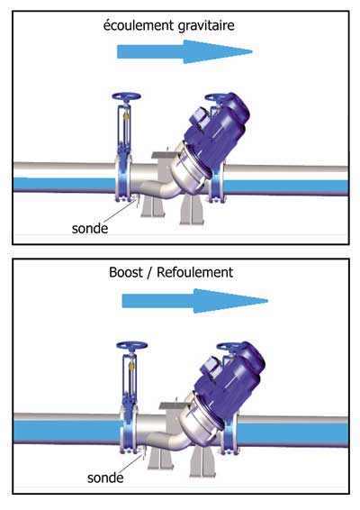 Fonctionnement du dip booster de side industrie