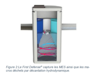 Stradal - Décanteur hydrodynamique First Defense