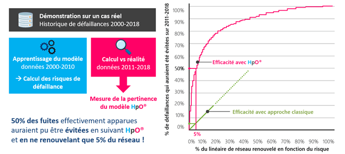 Retour d'expérience HpO® - Altereo