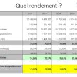 WCF 6NOV2018 - Amélioration Rendement Grand Poitiers