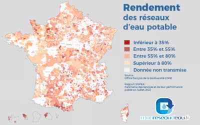 5 solutions à mettre en place pour améliorer le rendement de votre réseau d’eau potable