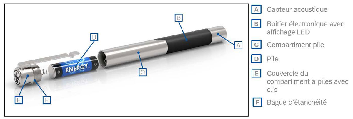 Il est composé d’un capteur acoustique, d’un amplificateur, d’un système d’affichage par LED et d’un transmetteur Bluetooth 5.0 sans perturbation, classe II (suivant modèle).