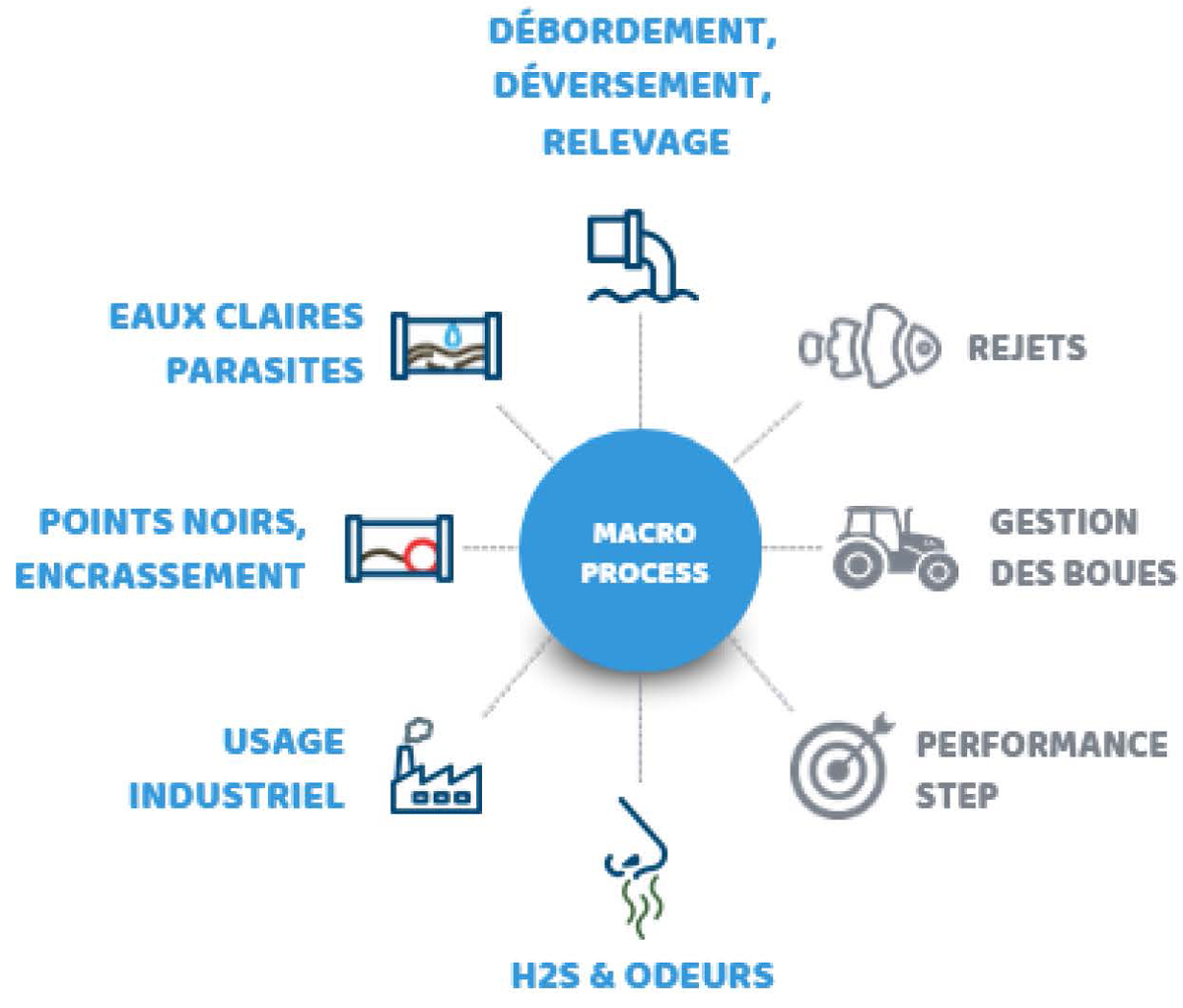 Applications du Diagnostic Permanent Assainissement avec HummBox Applications du Diagnostic Permanent Assainissement avec HummBox