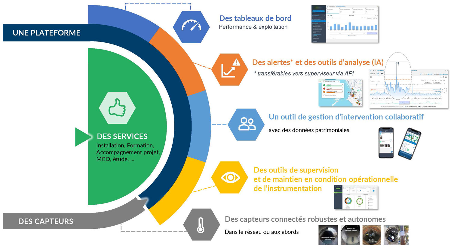 Principe de fonctionnement du Diagnostic Permanent de Green Cityzen Principe de fonctionnement du Diagnostic Permanent de Green Cityzen