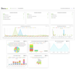 Découvrez le tableau de bord est l'outil de pilotage des informations venant de l'exploitation du réseau. Il est construit à partir des informations du système provenant des instruments installés.